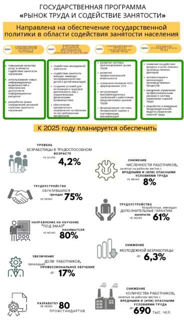 Неделя нулевого травматизма. Рынок труда и содействия занятости